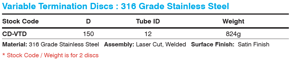 variable termination discs